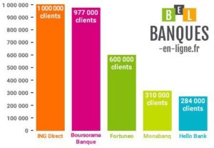 Banque-sans Frais-classement-des-meilleures-banques-en-ligne ...